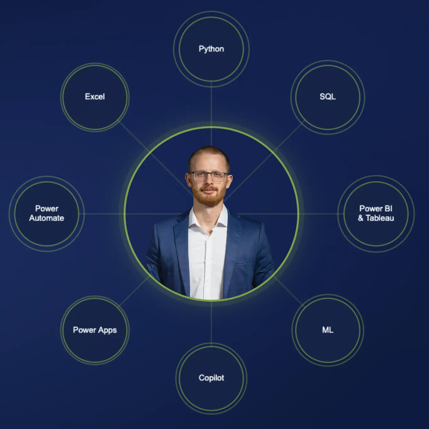 Skills network